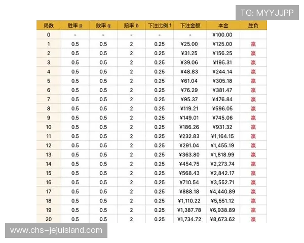 掌握百家乐玩法技巧:提高胜率的实用策略与技巧指南