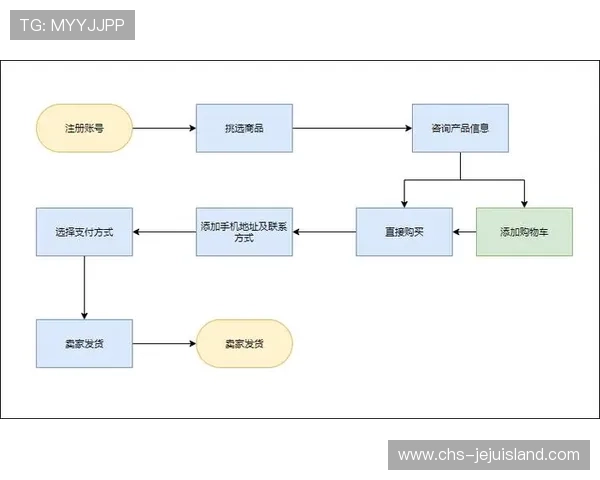 金富翁中国官网在线商城购物流程详解，轻松掌握购买步骤与支付方式